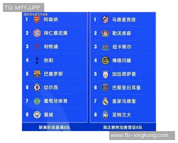 欧冠16强揭晓赔率分析阿森纳领跑拜仁紧随其后巴黎曼城并列第三